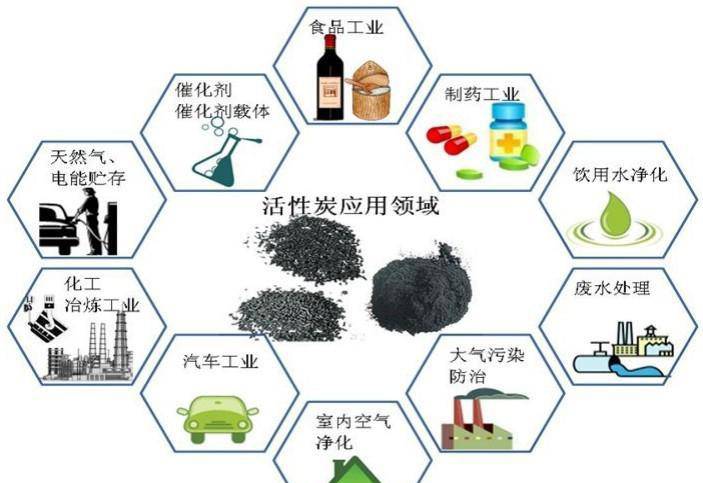 活性炭在溶劑回收領(lǐng)域的應(yīng)用